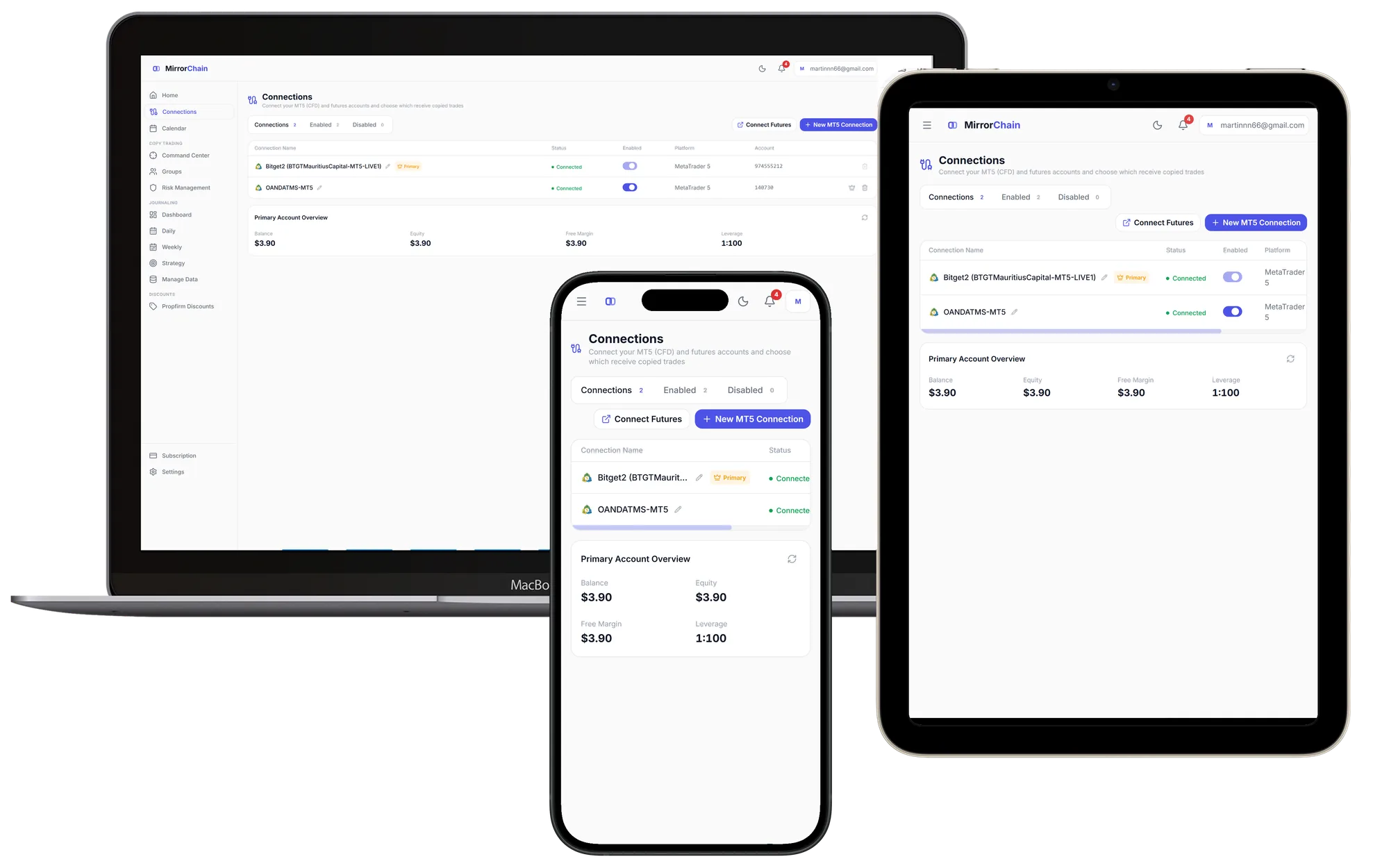 The MirrorChain Connections screen on a laptop, tablet, and phone — the same accounts everywhere