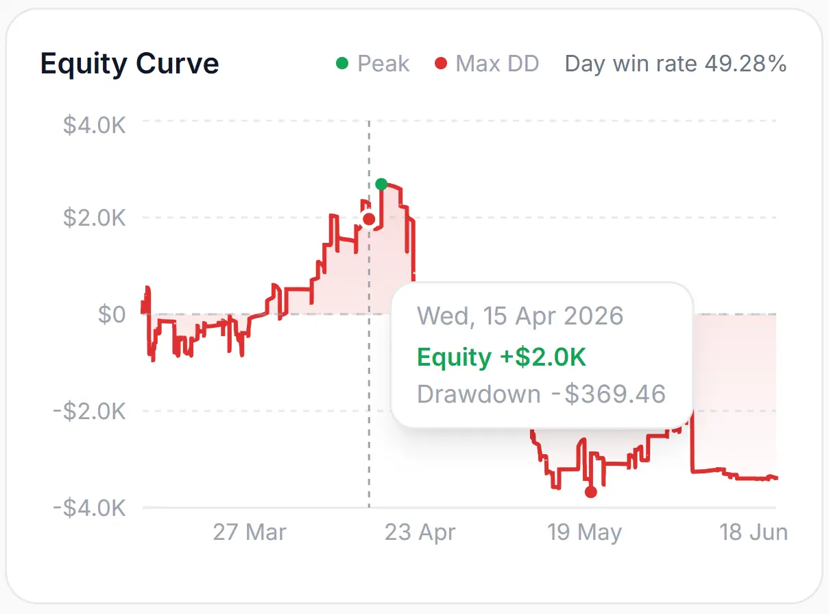 Journal — metrics & calendar